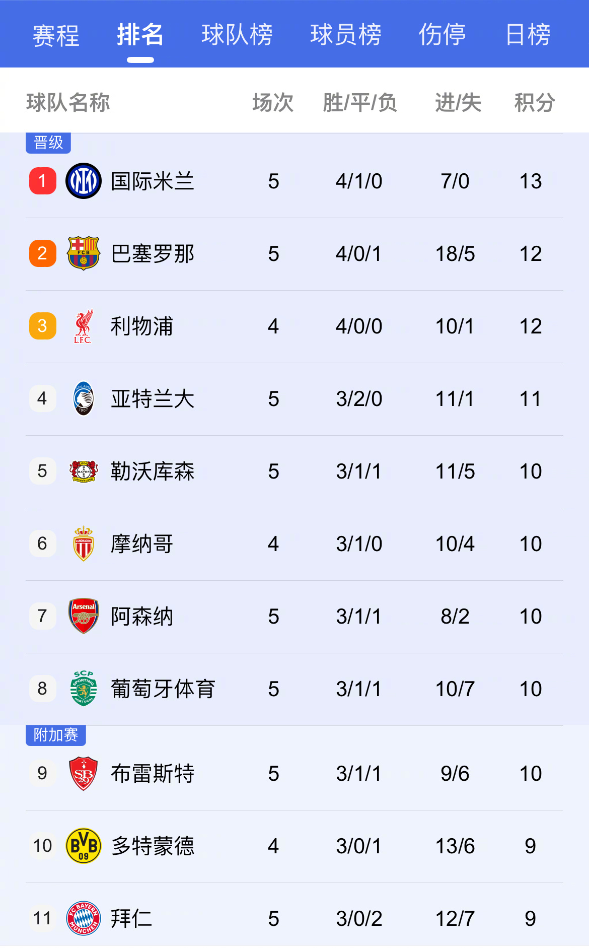 开云体育在线-马德里竞技主场大胜，积分榜提升