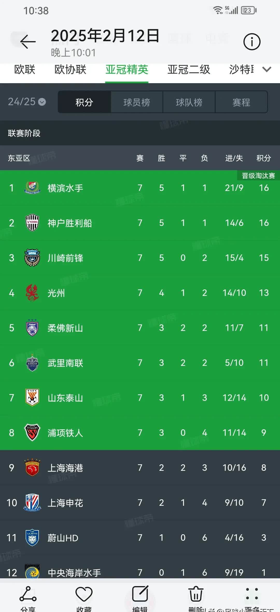 开云体育平台APP-恒大鏖战取胜，中超排名稳步上升的简单介绍