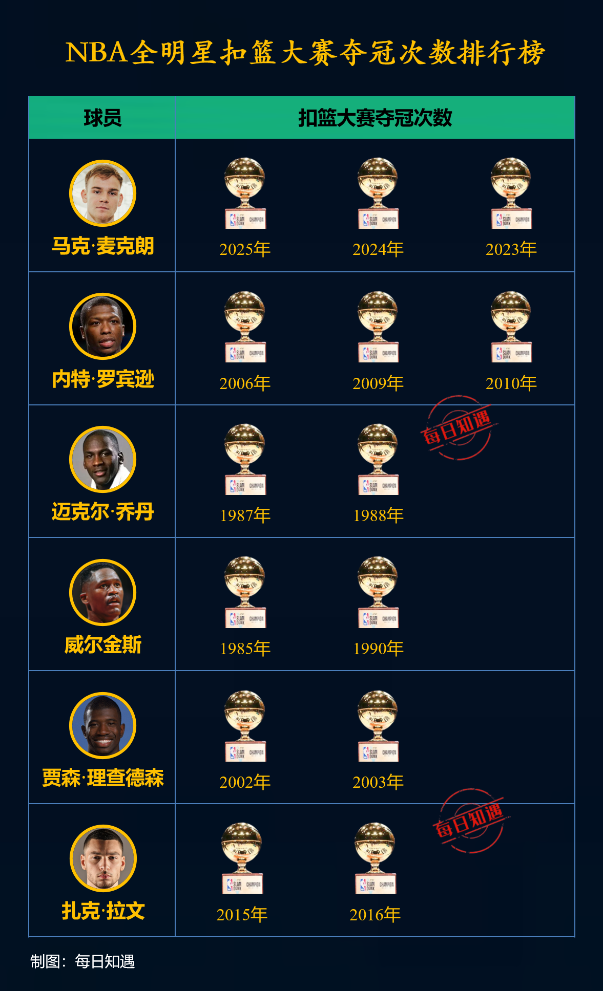开云体育中国-包含NBA季后赛历程波澜壮阔，谁能夺冠？的词条