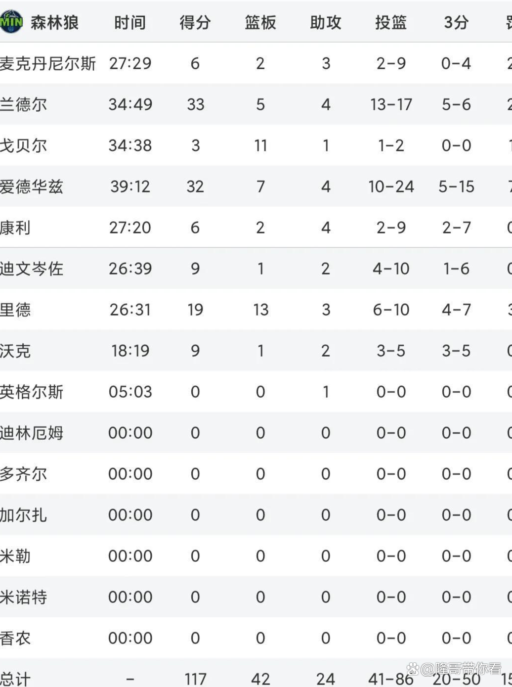 掘金队客场失利，积分榜下滑的简单介绍