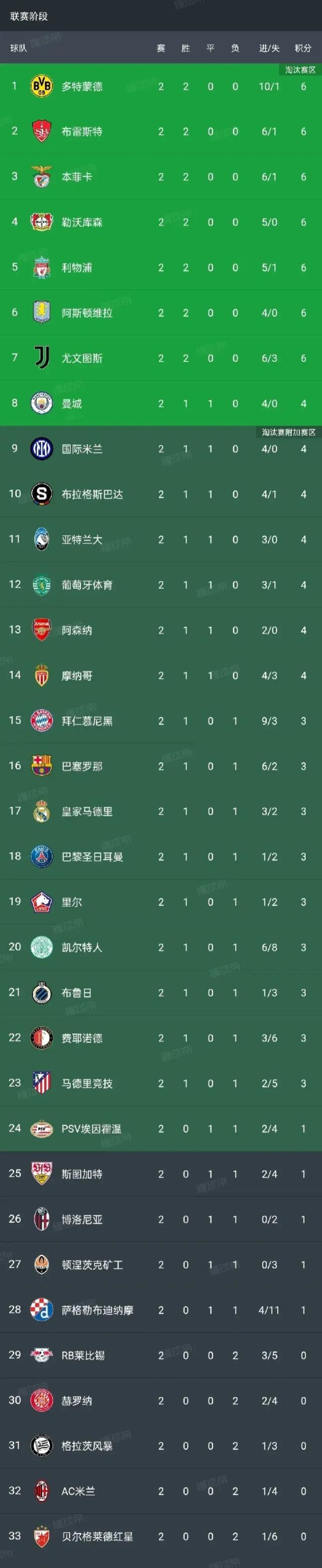 开云体育app-利物浦实力强悍，居首积分榜