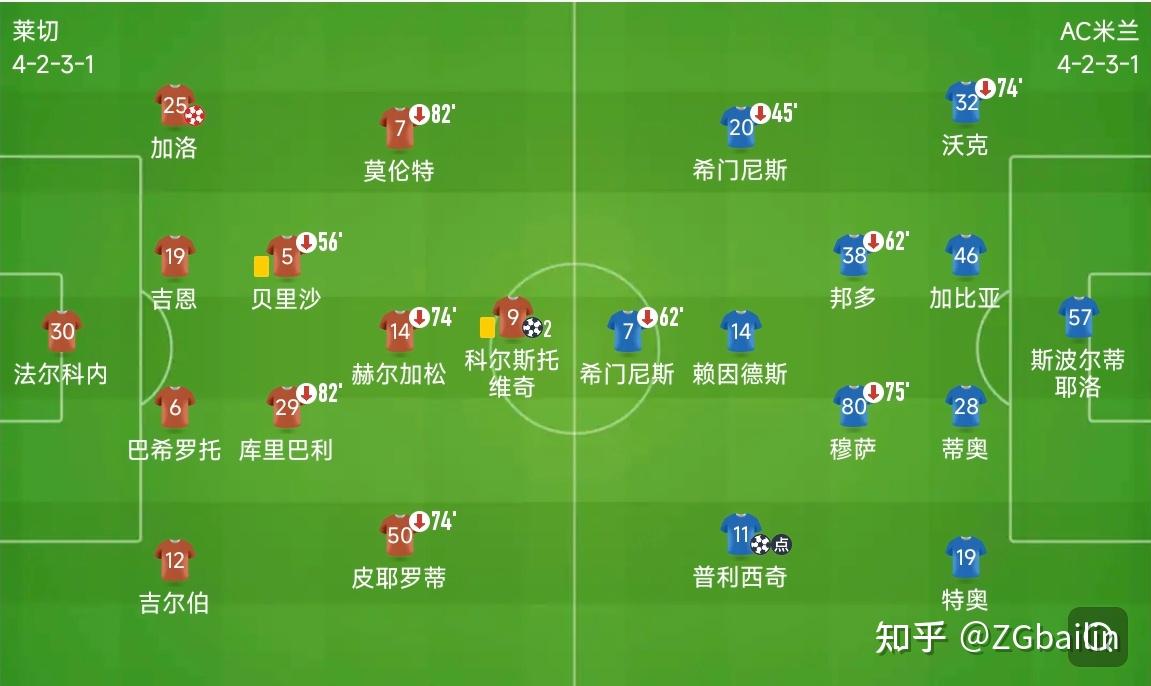 开云体育登录-战术大胆，球队屡次打乱对手阵型