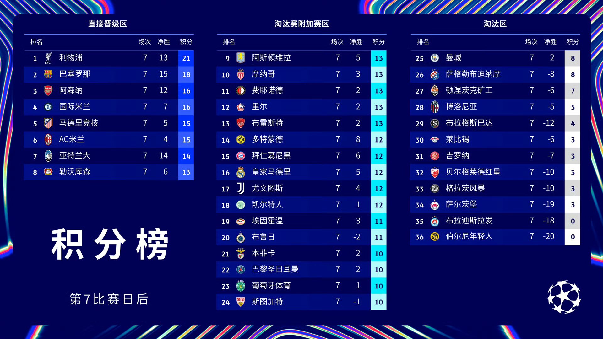 关于欧冠淘汰赛席卷各大联赛,法甲豪门挑战西甲冠军的信息 关于欧冠淘汰赛席卷各大联赛,法甲豪门挑战西甲冠军的信息