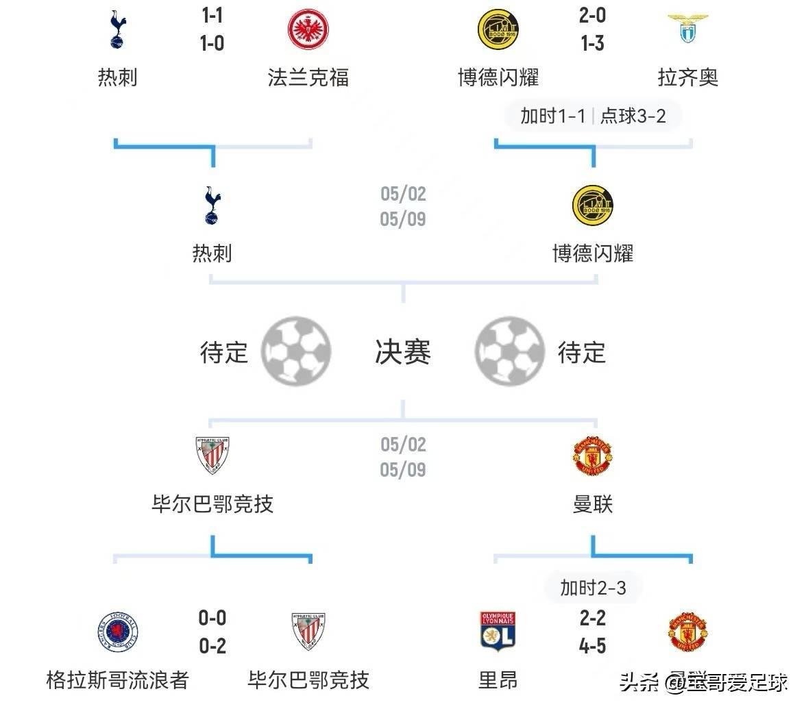 开云体育app-包含波尔图连扳里昂-，战胜晋级名额的词条