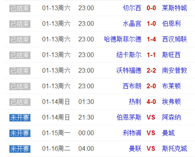 开云体育平台APP-关于切尔西主场告捷，稳健积分榜前列位置的信息