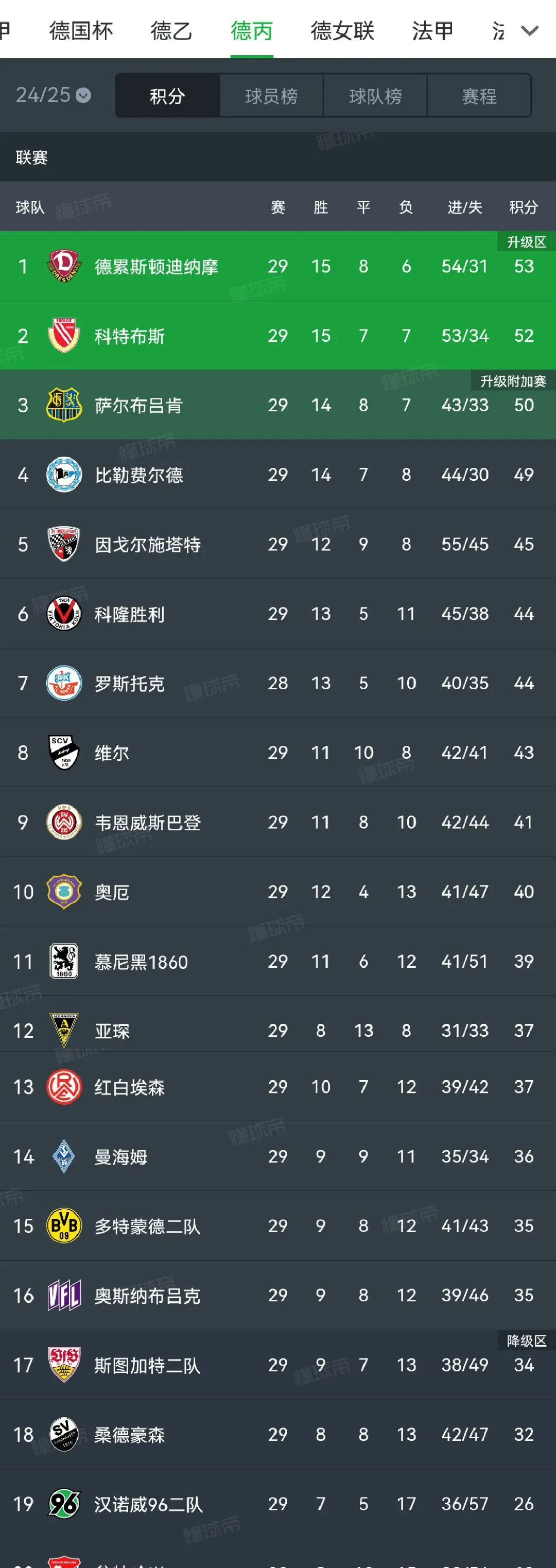 开云体育官网-本轮西甲：梅西逆转德国，排名变化的简单介绍