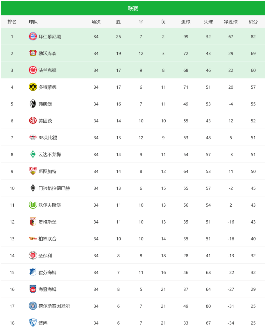 开云体育平台APP-霍芬海姆主场取胜，重返德甲积分榜前列的简单介绍