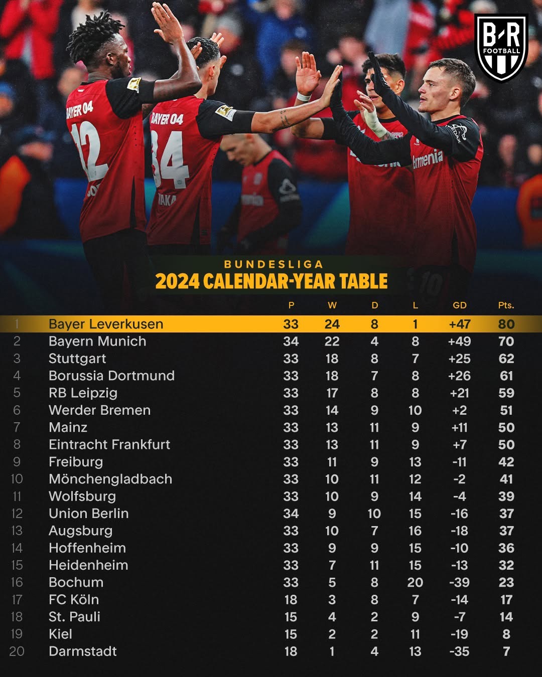 霍芬海姆主场取胜,重返德甲积分榜前列的简单介绍 霍芬海姆主场取胜,重返德甲积分榜前列的简单介绍