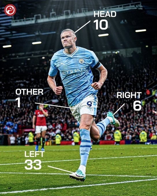 开云体育入口-昨日奥运会：哈兰德晋级英格兰，关键一战