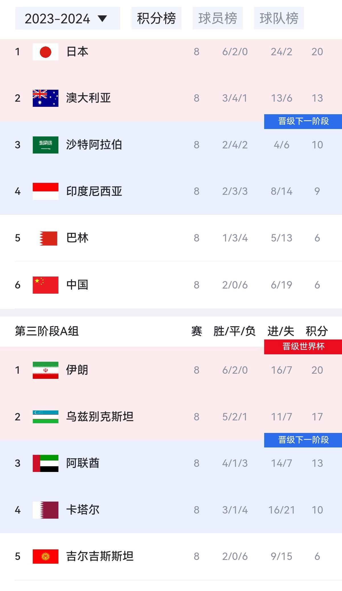 开云APP-包含小组赛焦点：国足逆转，积分榜更新的词条