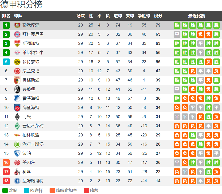 开云体育平台APP-包含刚刚德甲：意大利险胜拜仁，排名变化的词条