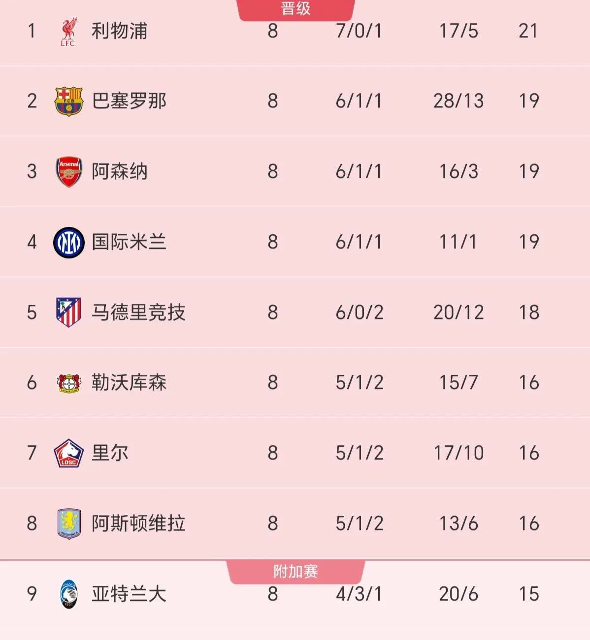 开云体育APP下载-意大利联赛积分榜：AC米兰领跑