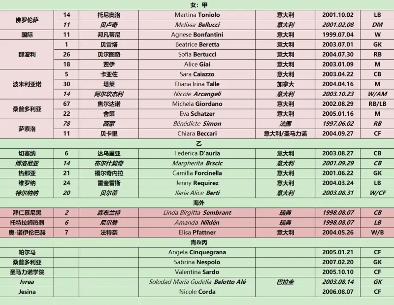 关于小组赛焦点:尤文止步,官方公布名单的信息 关于小组赛焦点:尤文止步,官方公布名单的信息