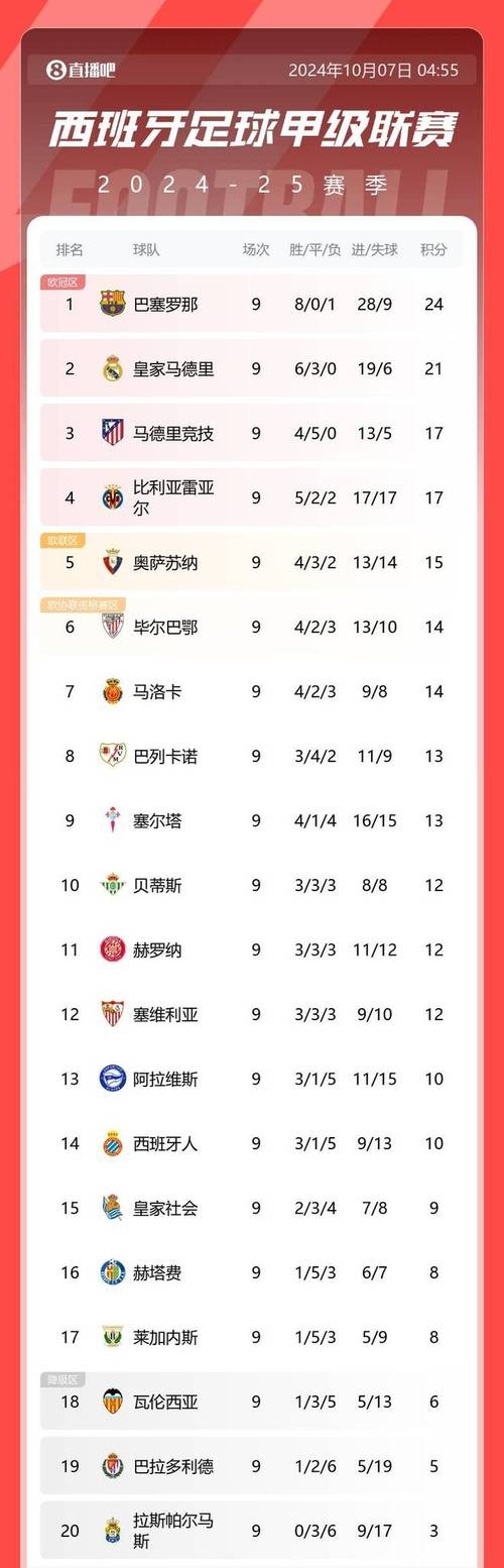 塞维利亚完美收官,继续追赶前三的简单介绍 塞维利亚完美收官,继续追赶前三的简单介绍