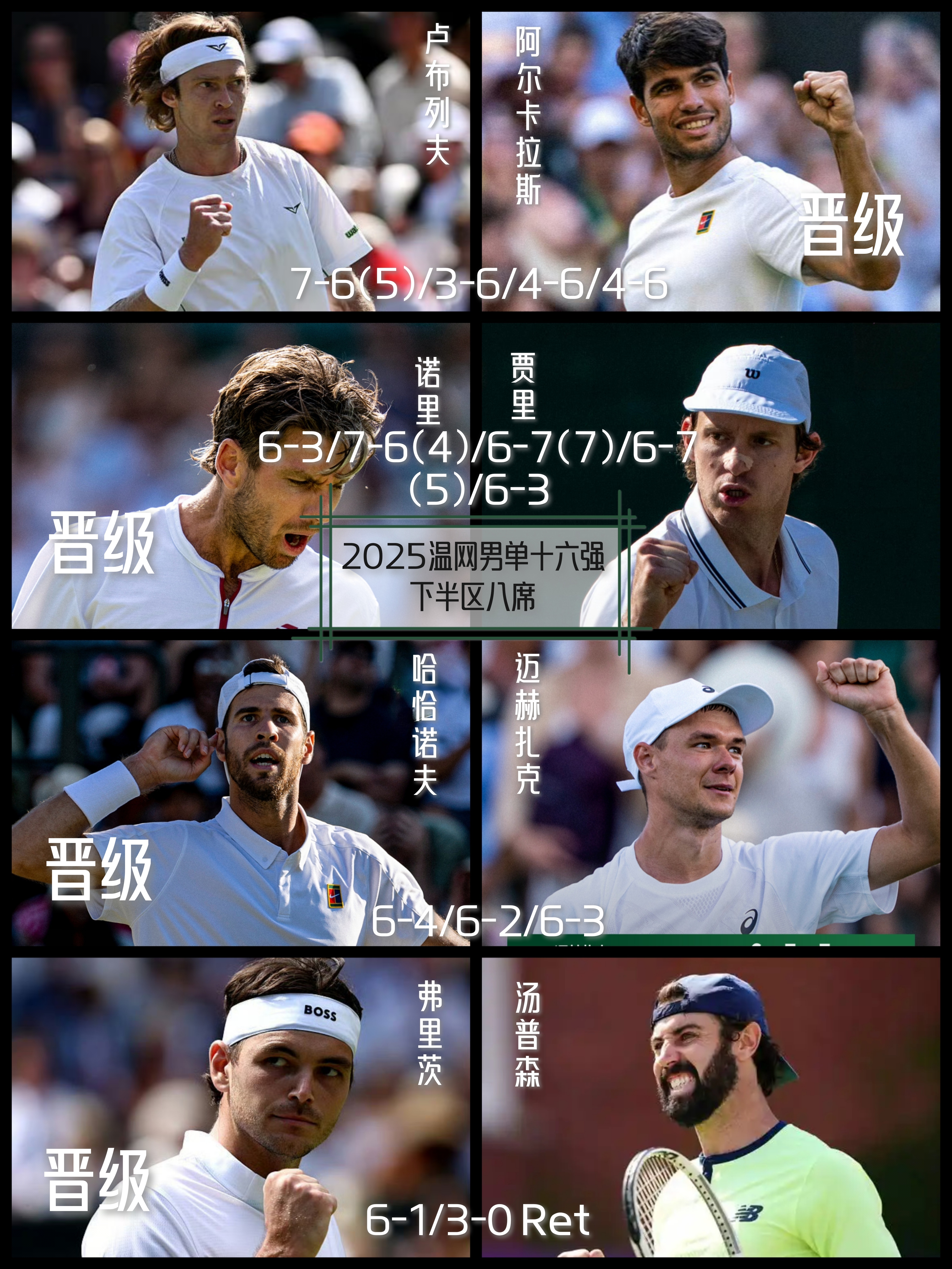 温网完胜美网,兹维列夫带队取胜 温网完胜美网,兹维列夫带队取胜